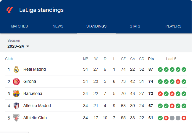 Laliga Table 2023-2024